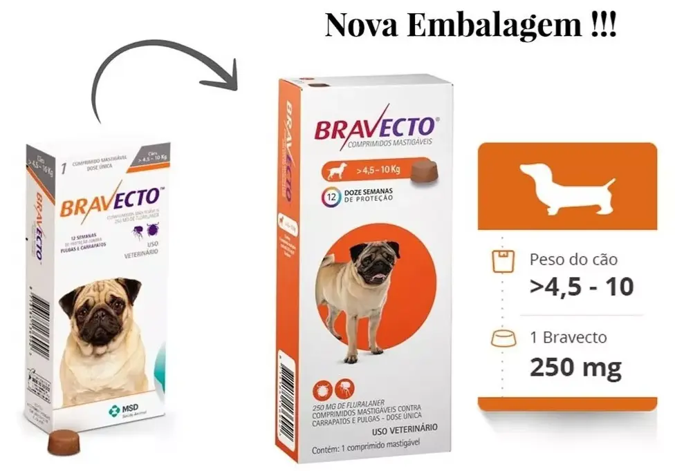 Avaliação do Bravecto - Antipulgas E Carrapatos-Cães De 4,5 A 10kg